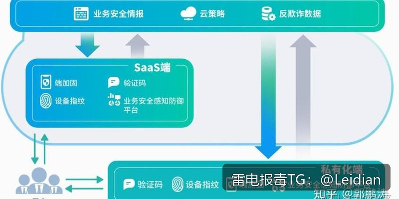 App报毒误报处理全流程-应用爆毒原因排查与安全整改指南