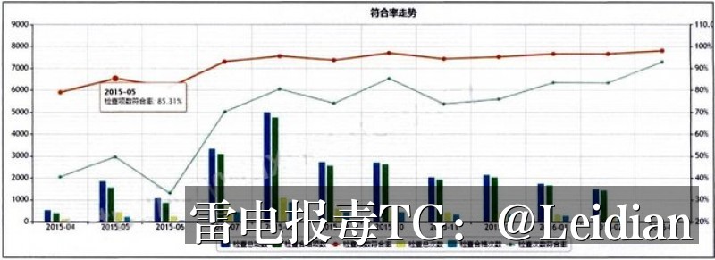 原标题-从根源排查到误报申诉：安卓APP显示病毒的完整处理指南